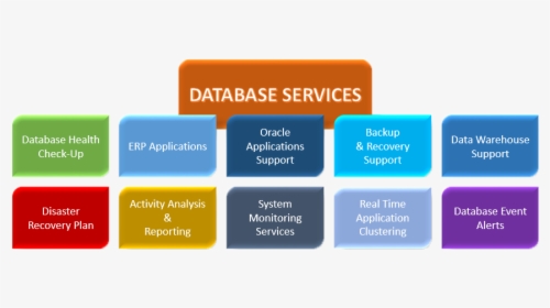 Database Services, HD Png Download, Transparent PNG