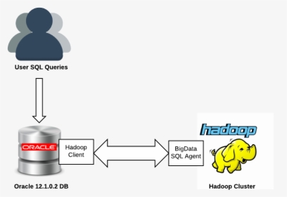 Bds Overview - Apache Hadoop, HD Png Download, Transparent PNG