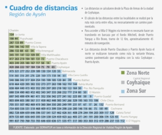 Distancias Entre Ciudades De Chile Copec, HD Png Download, Transparent PNG