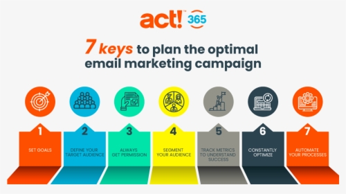 7 Keys To The Optimal Email Marketing Campaign - Act! Crm, HD Png Download, Transparent PNG