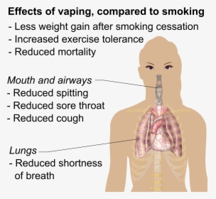 Effects Of Vaping Compared To Smoking, HD Png Download, Transparent PNG