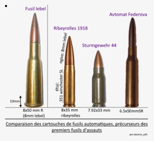 Comparison Of Ammunition Of Automatic Rifles - Ww2 Ammunition Comparison, HD Png Download, Transparent PNG