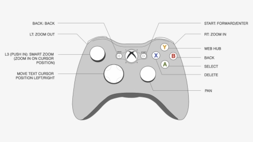Transparent Xbox Controller Clipart - Xbox One S Controller Diagram, HD Png Download, Transparent PNG