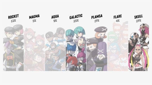 Round Iii Will Focus In The Villainous Plans Of Our - Team Rocket Magma Aqua Galactic Plasma Flare Skull, HD Png Download, Transparent PNG