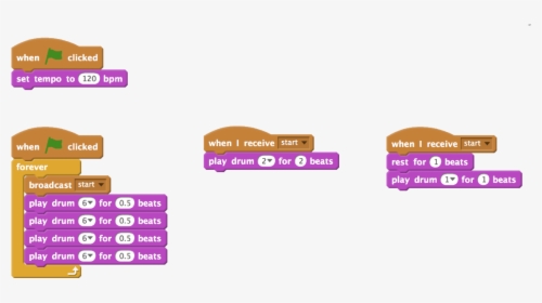 Similar Layout Of Scratch Code As Figure - Twinkle Twinkle Star But In Coding On Scratch, HD Png Download, Transparent PNG