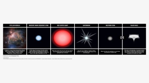 Life Cycle Stages Of A Massive Star, HD Png Download, Transparent PNG