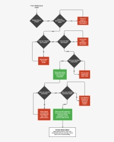 Animated Flow Chart Gif, HD Png Download, Transparent PNG