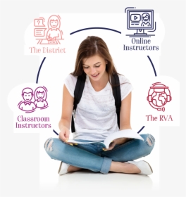 School Student Reading Book , Png Download - Student Reading Books Png, Transparent Png, Transparent PNG