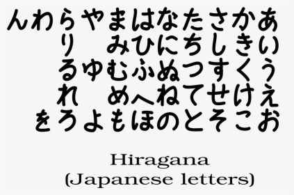 Japanese Clipart Meaning - Japanese Alphabet Clipart, HD Png Download, Transparent PNG