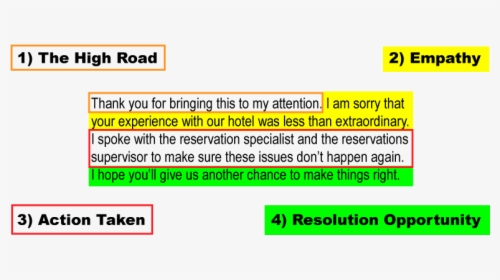 How To Respond To A Negative Online Review - Avion Compagnie, HD Png Download, Transparent PNG