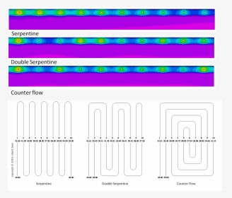 Modelling Radiant Tube Patterns - Radiant Floor Heating Patterns, HD Png Download, Transparent PNG