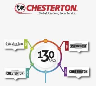 Aw Chesterton, HD Png Download, Transparent PNG