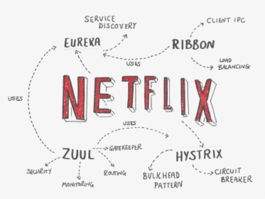 Spring Cloud & Netflix Oss, HD Png Download, Transparent PNG