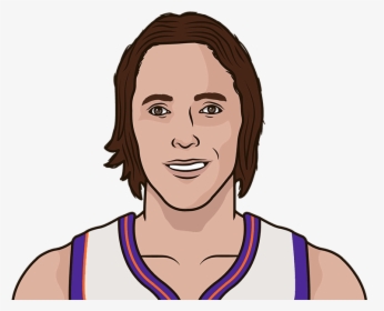Which Player Had The Most Seasons With 50 Fg%, 40 3p%, - Cartoon, HD Png Download, Transparent PNG
