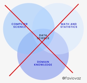Data Science, HD Png Download, Transparent PNG