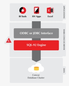 Simba Concur Odbc & Jdbc Drivers Connectivity Diagram - Microsoft Excel, HD Png Download, Transparent PNG