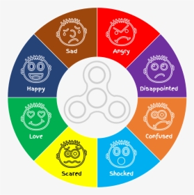 Fidget Spinner Emotions - Spinner Circle, HD Png Download, Transparent PNG