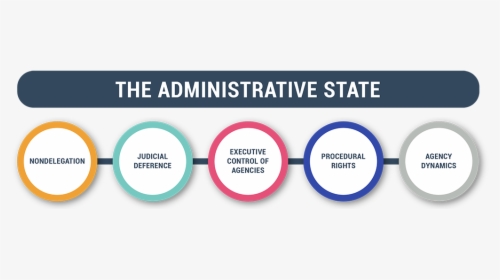 Administrative State 5 Circles Dark Text Straight With - Circle, HD Png Download, Transparent PNG