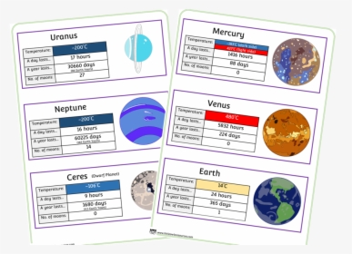 Planetsfactcardscover - Facts About Our Planets Printable, HD Png Download, Transparent PNG