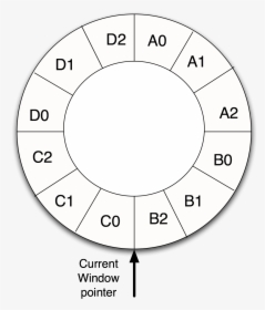 Register Window - Circle, HD Png Download, Transparent PNG