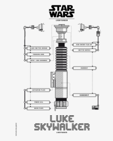Star Wars Lightsaber Diagram, HD Png Download, Transparent PNG