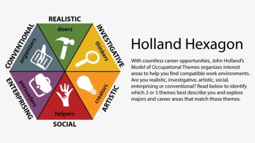 With Countless Career Opportunities, John Holland S - Holland Hexagon, HD Png Download, Transparent PNG