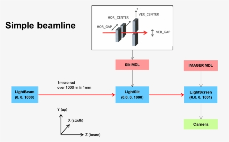 Images/simple Beamline - Big Scary Laser, HD Png Download, Transparent PNG