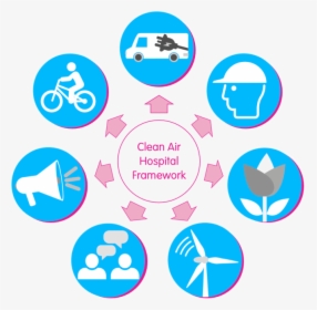 The Seven Cahf Themes - Clean Air Pledge Uk, HD Png Download, Transparent PNG