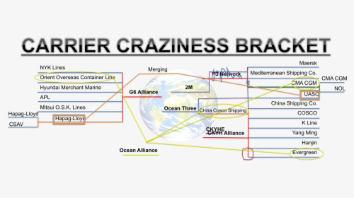Carrier Craziness Bracket Busted-1 - Shipping Alliances History, HD Png Download, Transparent PNG