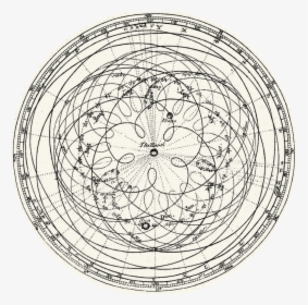 Figure From James Ferguson’s 1799 Book Astronomy Explained - Ptolemy Solar System Model, HD Png Download, Transparent PNG