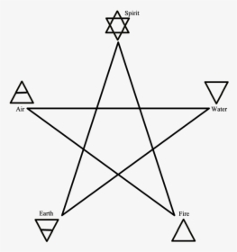 Witchcraft Elemental Symbols, HD Png Download, Transparent PNG