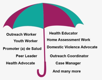 An Umbrella Covering The Following Roles - Community Health Worker Umbrella, HD Png Download, Transparent PNG