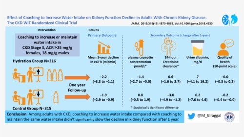 Water In Ckd, HD Png Download, Transparent PNG
