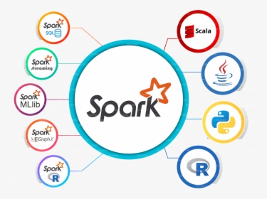 Spark Eco System Spark Architecture - E Coli Tbx Agar, HD Png Download, Transparent PNG
