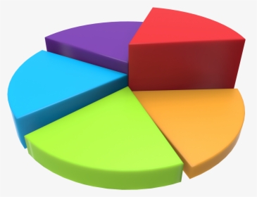 Free 3d Chart Pie [png 1600x1600] Png - Pie Chart Transparent Background, Png Download, Transparent PNG