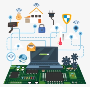 Iot & Embedded Development - Edge Computing Graphic, HD Png Download, Transparent PNG