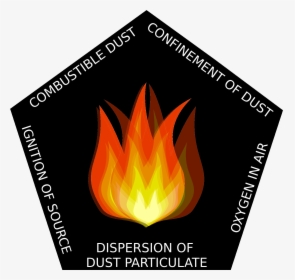 Dust Hazard Analysis - Flame, HD Png Download, Transparent PNG