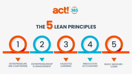 The 5 Lean Principles - Lean Principles, HD Png Download, Transparent PNG