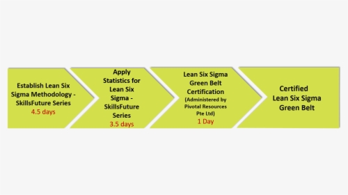 Lean Six Sigma Pathway 4 - Sample Certificate Of Attendance, HD Png Download, Transparent PNG