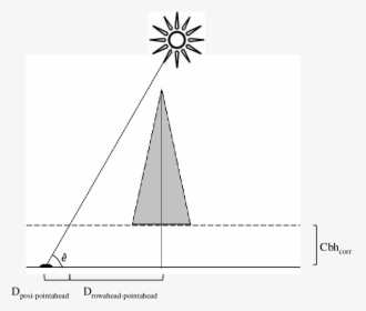 Schematic Representation Of A Condition When The Light - Illustration, HD Png Download, Transparent PNG