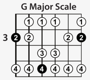 Clip Art Scales Pattern - Major Pentatonic Scale In C, HD Png Download, Transparent PNG