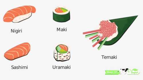 A Sweet Journey Through The World Vegan - Vegetarian Sushi Types, HD Png Download, Transparent PNG