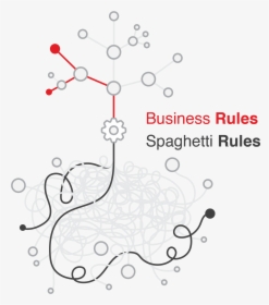 Spaghetti Rules Or Business Rules, HD Png Download, Transparent PNG