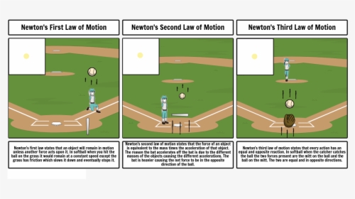 Newtons 3rd Law In Softball, HD Png Download, Transparent PNG