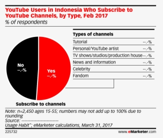 Youtube User In Indonesia, HD Png Download, Transparent PNG