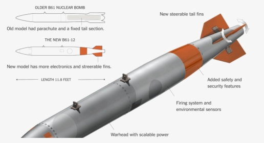 Nuclear Missile Png High-quality Image - Nuclear Missiles Png, Transparent Png, Transparent PNG