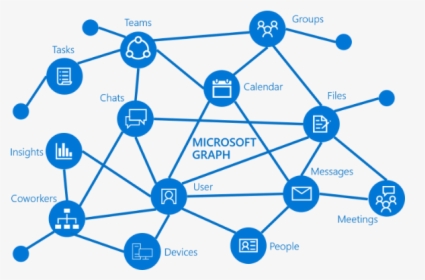 Supercharge Your Experiences With The Microsoft Graph - Microsoft Graph Api, HD Png Download, Transparent PNG