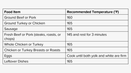 Recommended Safe Cooking Temperatures - Illinois Food Temperature Requirements, HD Png Download, Transparent PNG
