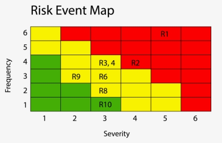 Risk Map Operational Risk, HD Png Download, Transparent PNG