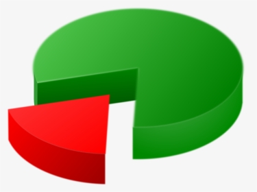 Slice Of Pie Graph, HD Png Download, Transparent PNG